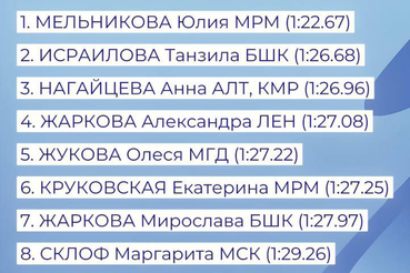 Кубок России по слалому | Красноярск — НАШ ТРИУМФ!