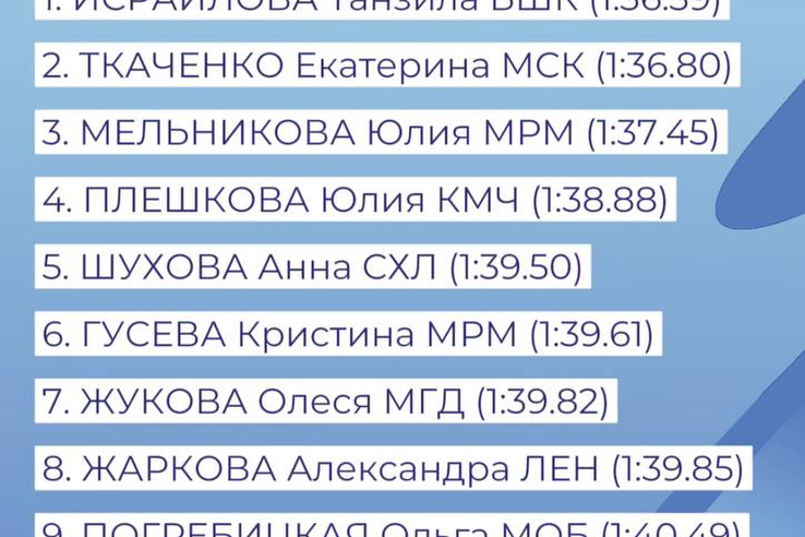 Александра Жаркова – в топ-10 Кубка России!