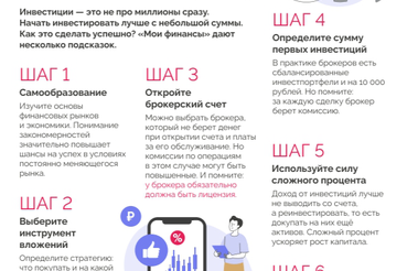 Инвестиции — это не про миллионы сразу.