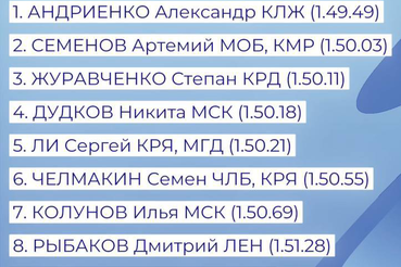 Гордимся нашими героями на Кубке России по слалому-гиганту!