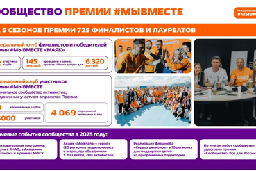 Участвуй в 6 сезоне Международной премии «МЫВМЕСТЕ»