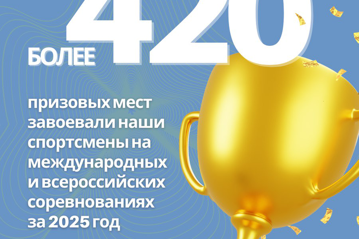 2025 год позади, а значит, пора подводить итоги!