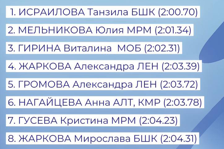 ГОРДИМСЯ НАШИМИ СПОРТСМЕНКАМИ!