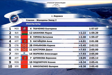 Первый выезд наших спортсменов на снег в этом году - и сразу всероссийские соревнования.
