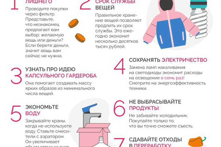 VII этап Всероссийской эстафеты финансовой грамотности «Рациональное потребление».