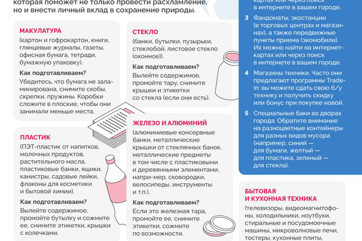 Ваш гид по переработке: что, как и куда сдаём