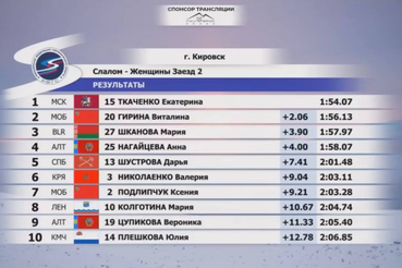 Заключительный день соревнований серии PRO в Кировске завершились для Ленинградской области на высокой ноте!