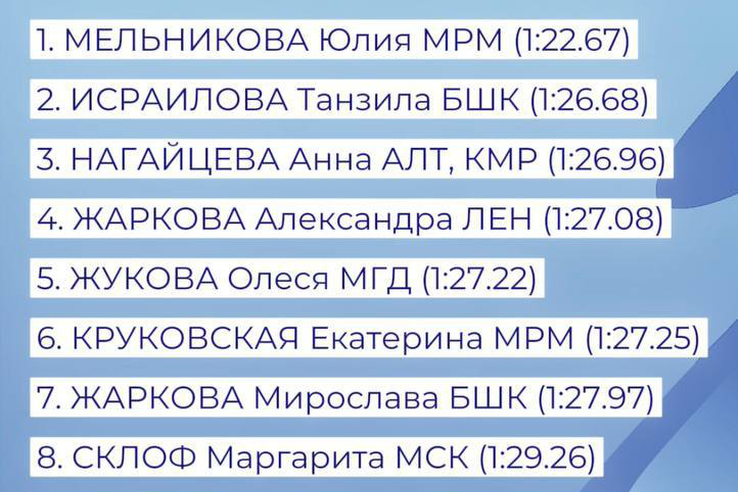 Кубок России по слалому | Красноярск — НАШ ТРИУМФ!