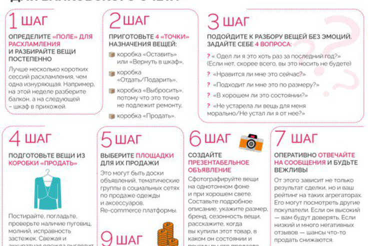 VII этап Всероссийской эстафеты финансовой грамотности «Рациональное потребление».